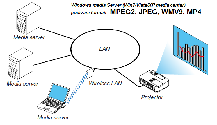 NEC remote media server projection