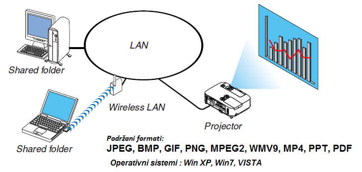 NEC remote virtual drive projection